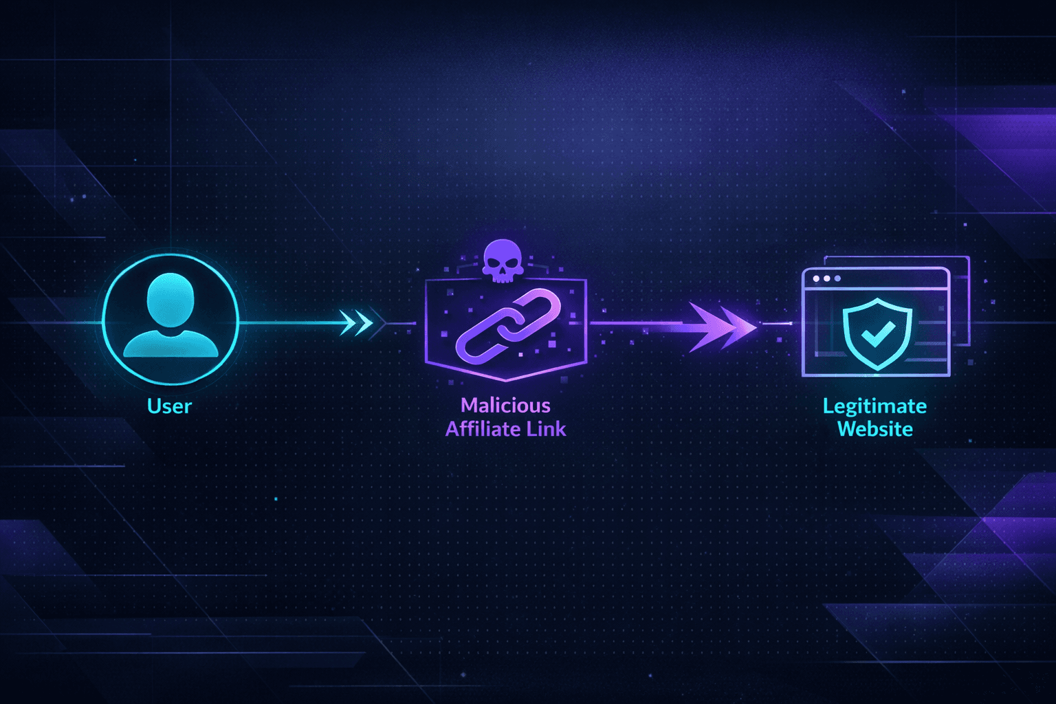 Affiliate & Traffic Fraud