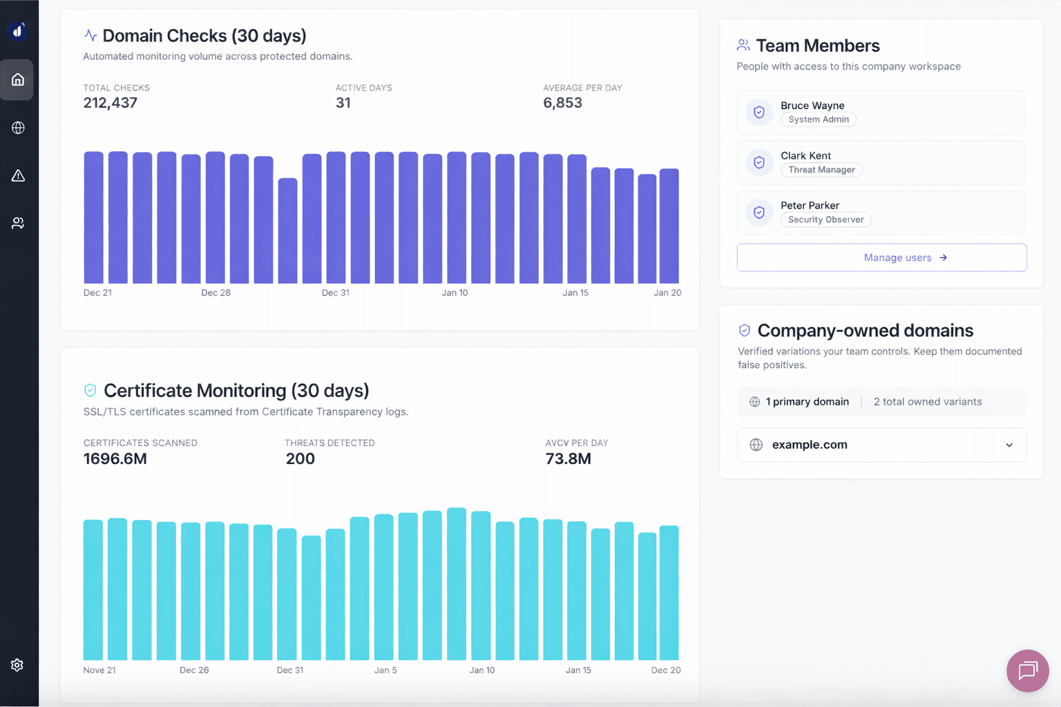 Security Overview Dashboard with monitoring trends and statistics