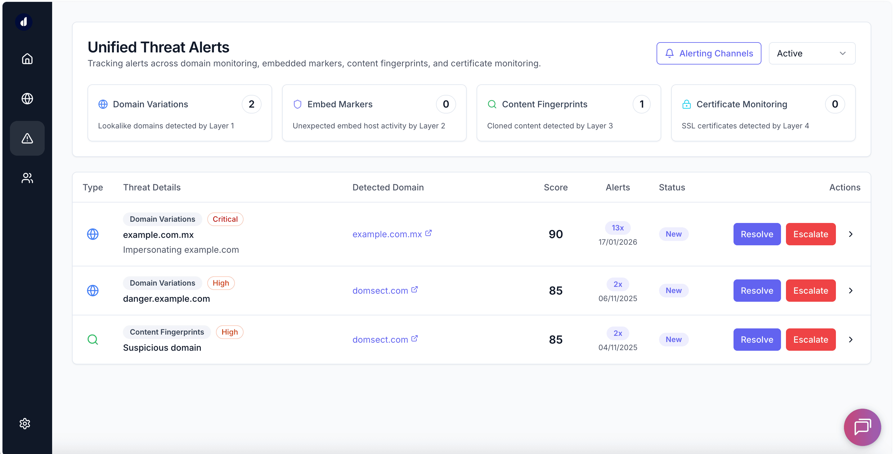 Unified Threat Dashboard showing detected threats with filtering and status