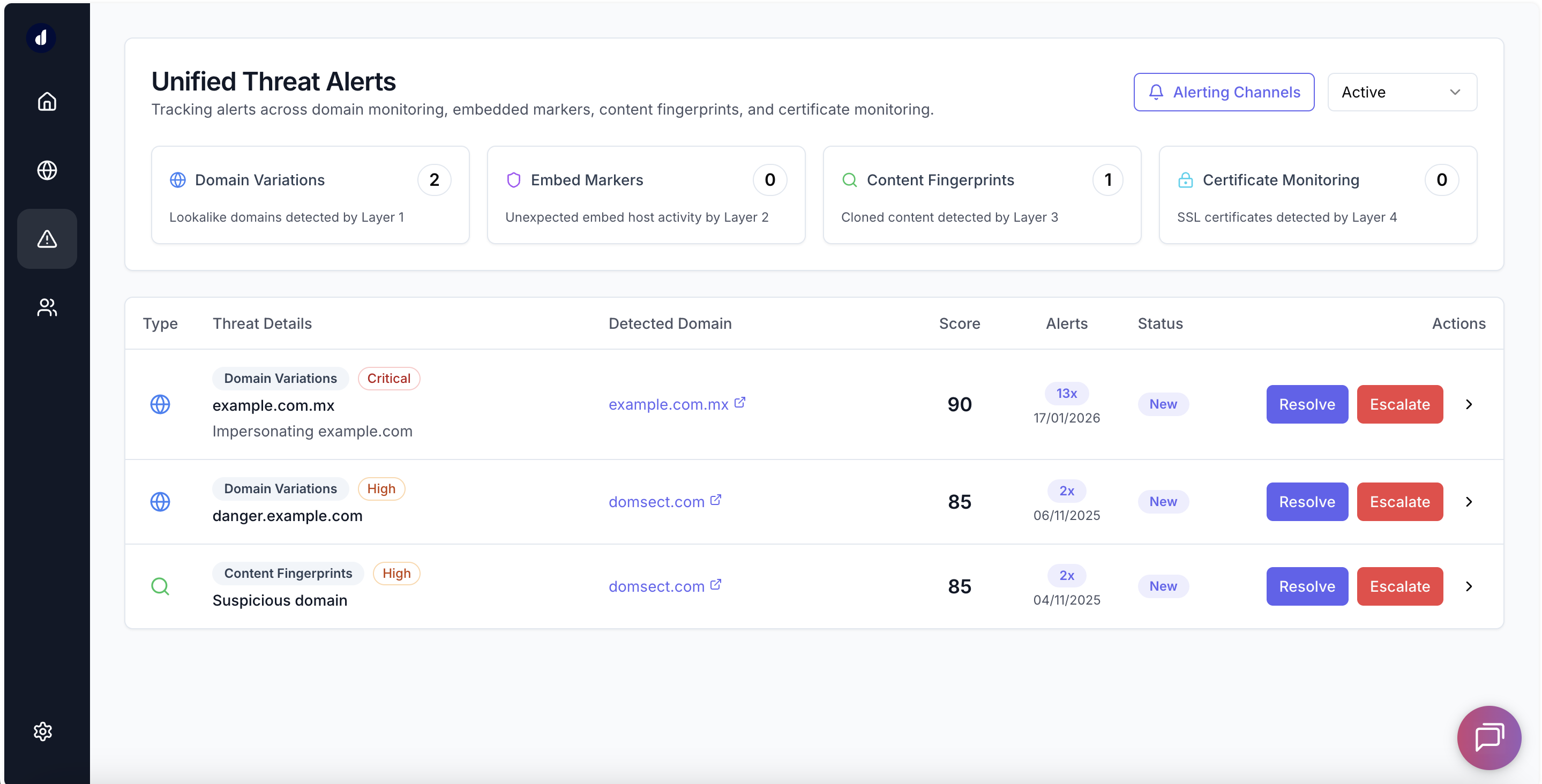 Unified Threat Dashboard showing threat detection across all protection layers